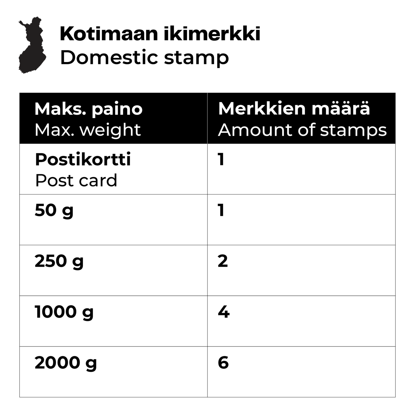 Kotimaan ikimerkki 10 kpl - Joulukranssi
