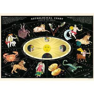 Poster Cavallini - Zodiac