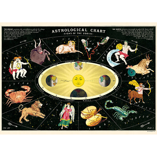 Poster Cavallini - Zodiac