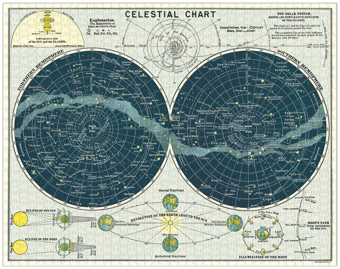 Palapeli Cavallini - Celestial