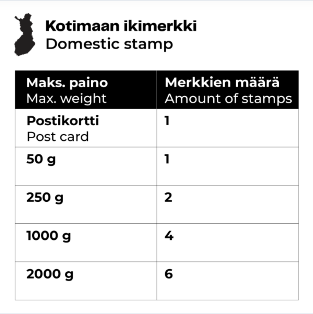 Kotimaan ikimerkki 10 kpl - Joulupolku