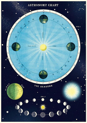 Juliste Cavallini - Astronomy Chart