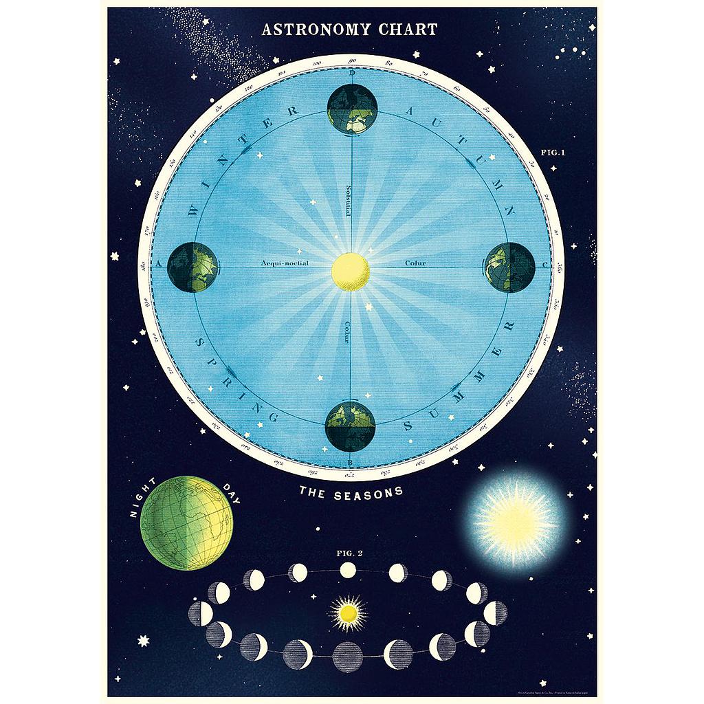 Juliste Cavallini - Astronomy Chart